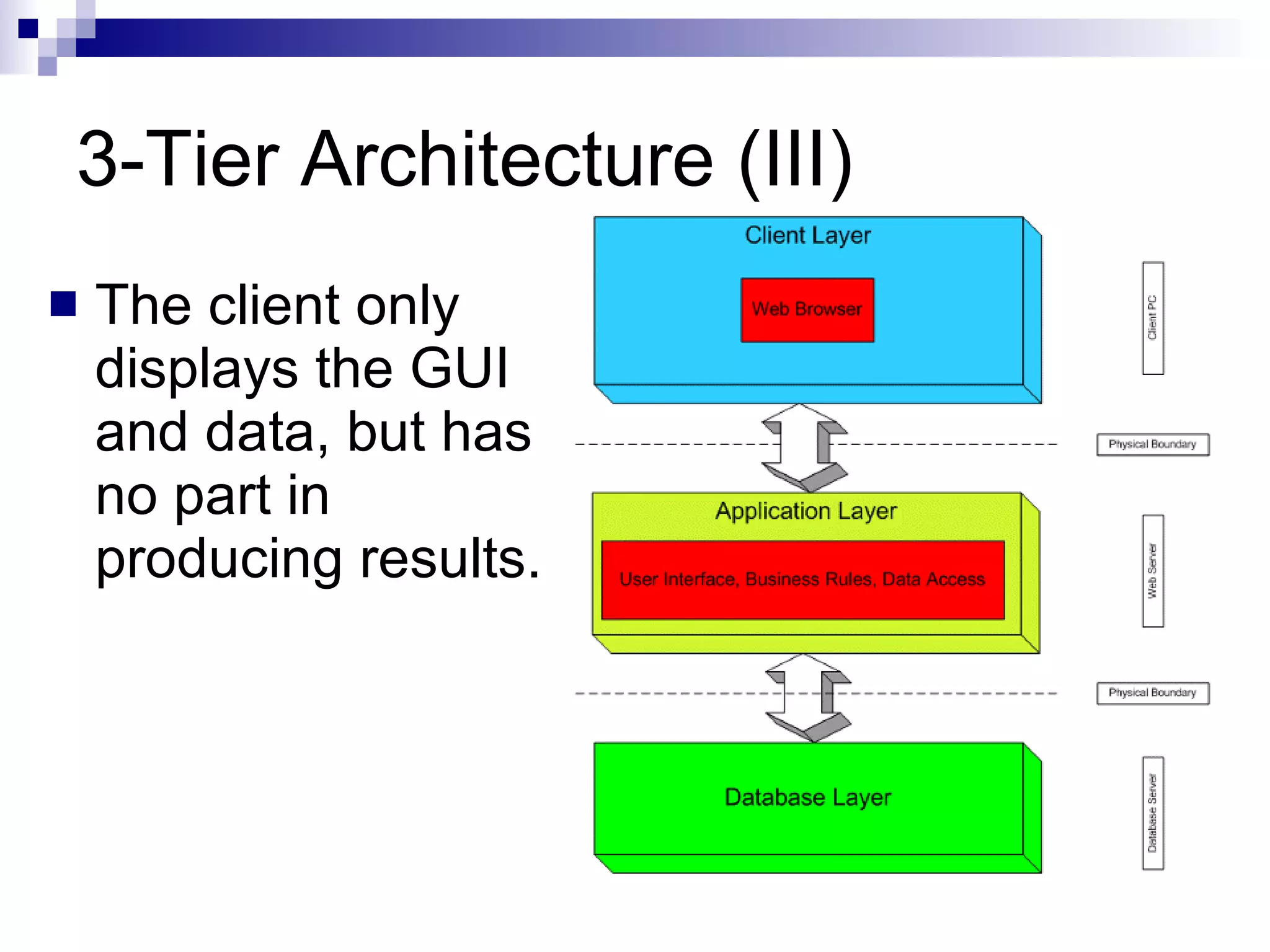 3-Tier Architecture (III) The client only displays the GUI and data, but has no part in producing results. 