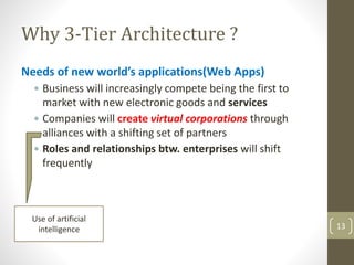 3 tier architecture | PPTX | Databases | Computer Software and Applications