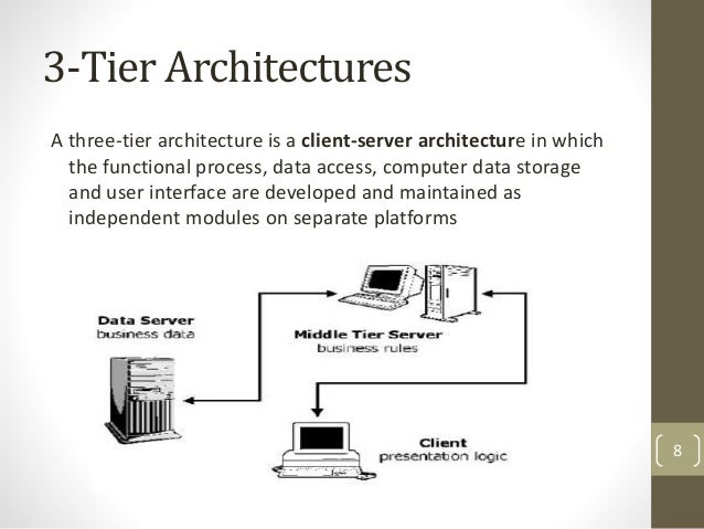 3 tier web architecture diagram three tier architecture diagram image collections 3 tier web architecture diagram three tier architecture diagram image collections