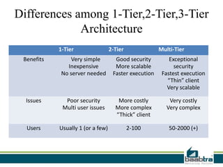 3 tier architecture | PPTX