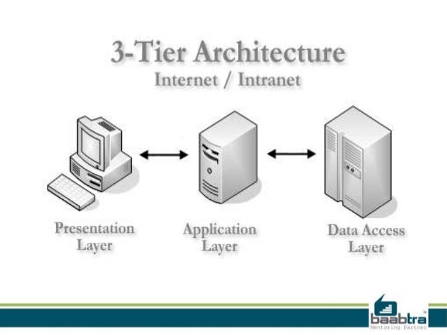 3 tier architecture