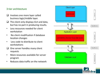 3tier architecture | PPT