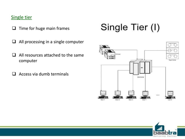 3tier architecture | PPT