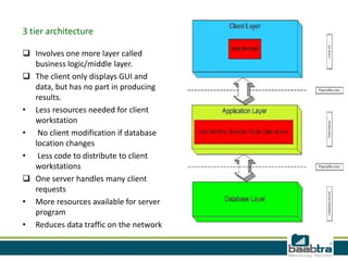 3tier architecture | PPTX
