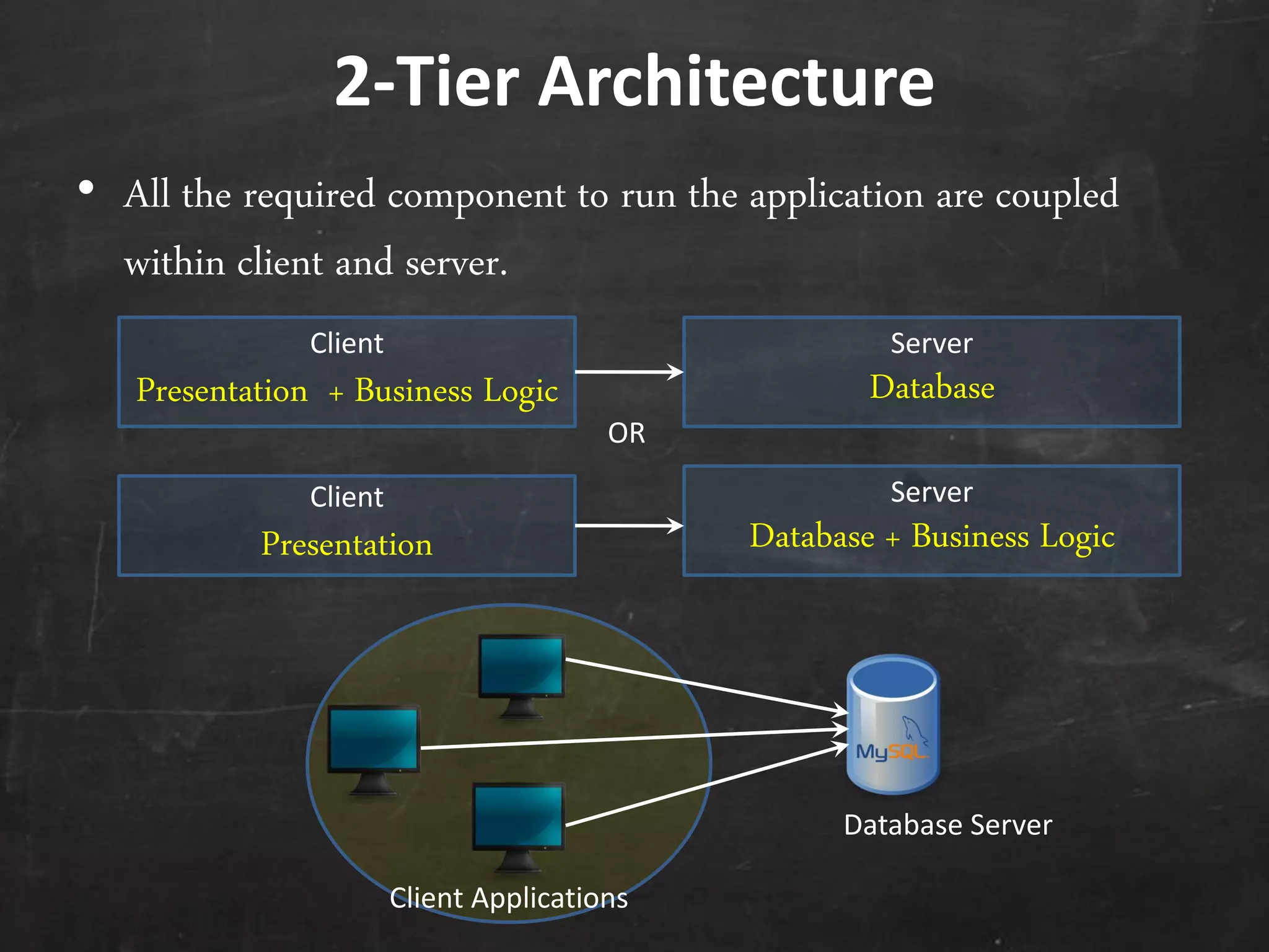 2-Tier Architecture
&bull; All the required component to run the application are coupled
within client and server.
Client Applications
Database Server
Client
Presentation + Business Logic
Server
Database
Client
Presentation
Server
Database + Business Logic
OR
 