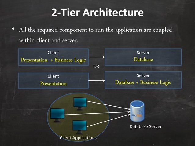 3 tier architecture | PDF