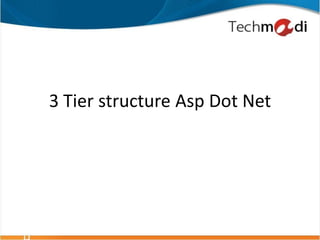 3 Tier structure Asp Dot Net
 