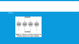  Essas duas técnicas podem ser usadas isoladamente ou em conjunto.
 RAID 0
 