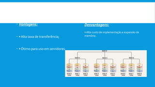  Vantagens:
 • Alta taxa de transferência;
 • Ótimo para uso em servidores.
Desvantagens:
• Alto custo de implementação e expansão de
memória.
 