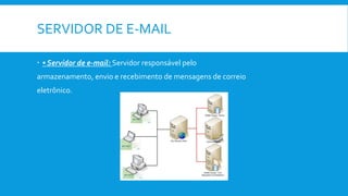 SERVIDOR DE E-MAIL
 • Servidor de e-mail: Servidor responsável pelo
armazenamento, envio e recebimento de mensagens de correio
eletrônico.
 