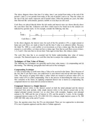 Time value of money | DOC