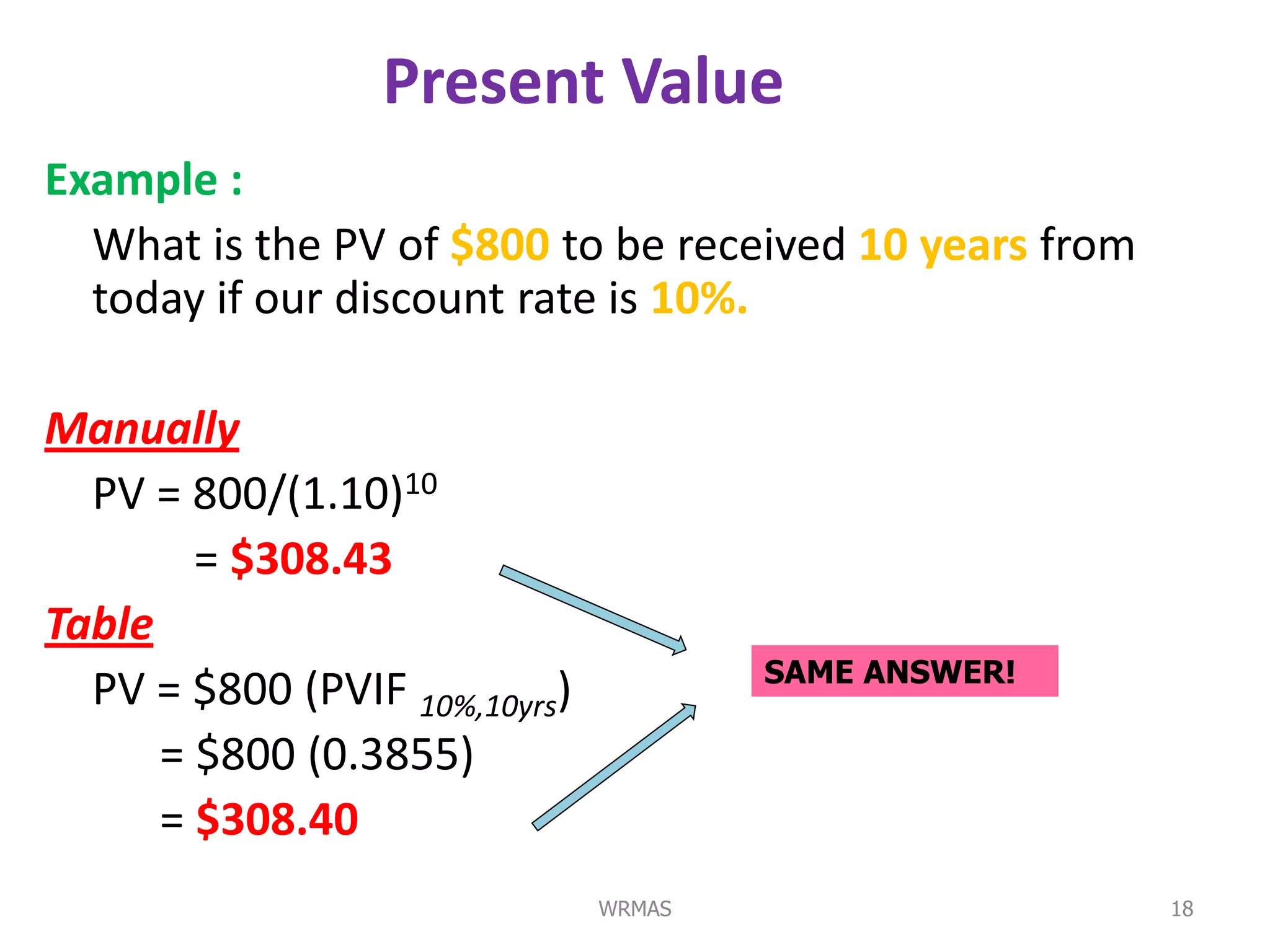 Present Value
Example :
  What is the PV of $800 to be received 10 years from
  today if our discount rate is 10%.

Manually
  PV = 800/(1.10)10
        = $308.43
Table
                                       SAME ANSWER!
  PV = $800 (PVIF 10%,10yrs)
      = $800 (0.3855)
      = $308.40
                               WRMAS                    18
 