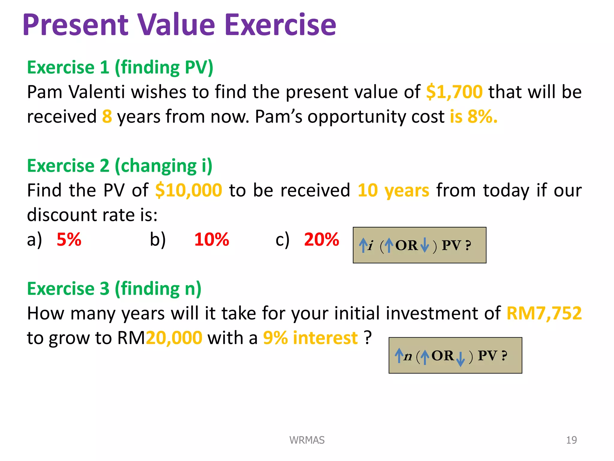 Present Value Exercise
Exercise 1 (finding PV)
Pam Valenti wishes to find the present value of $1,700 that will be
received 8 years from now. Pam’s opportunity cost is 8%.

Exercise 2 (changing i)
Find the PV of $10,000 to be received 10 years from today if our
discount rate is:
a) 5%           b) 10%      c) 20% i ( OR ) PV ?

Exercise 3 (finding n)
How many years will it take for your initial investment of RM7,752
to grow to RM20,000 with a 9% interest ?
                                             n ( OR ) PV ?




                               WRMAS                             19
 