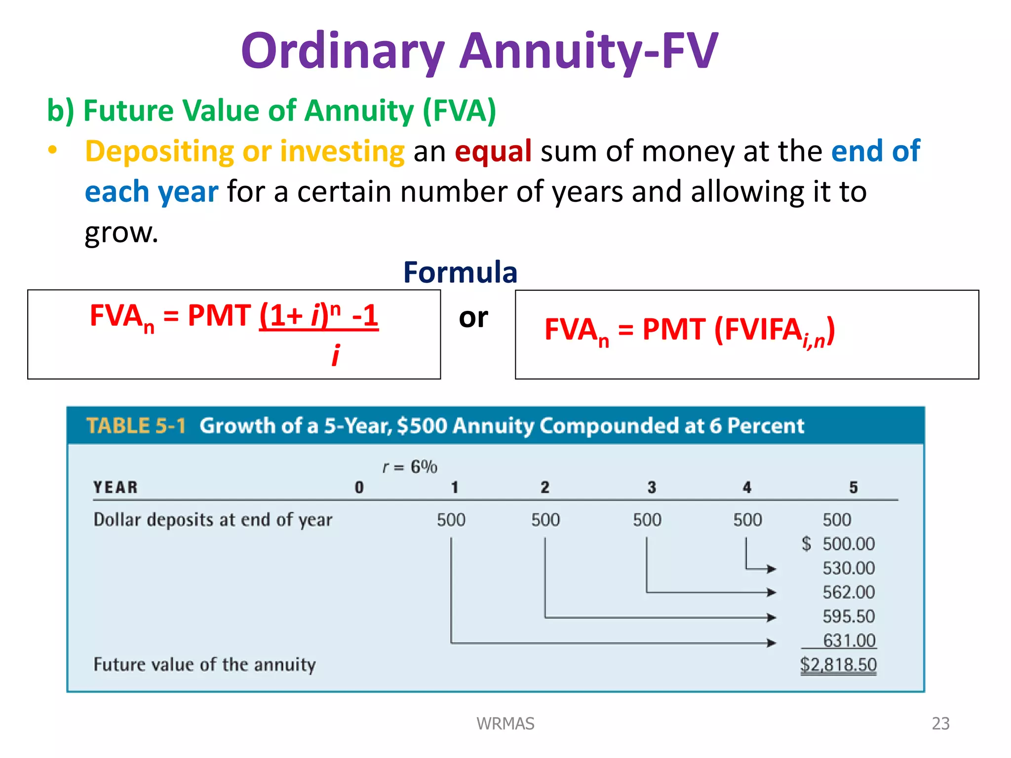 Ordinary Annuity-FV
b) Future Value of Annuity (FVA)
• Depositing or investing an equal sum of money at the end of
   each year for a certain number of years and allowing it to
   grow.
                           Formula
   FVAn = PMT (1+ i)n -1      or    FVAn = PMT (FVIFAi,n)
                     i




                              WRMAS                             23
 