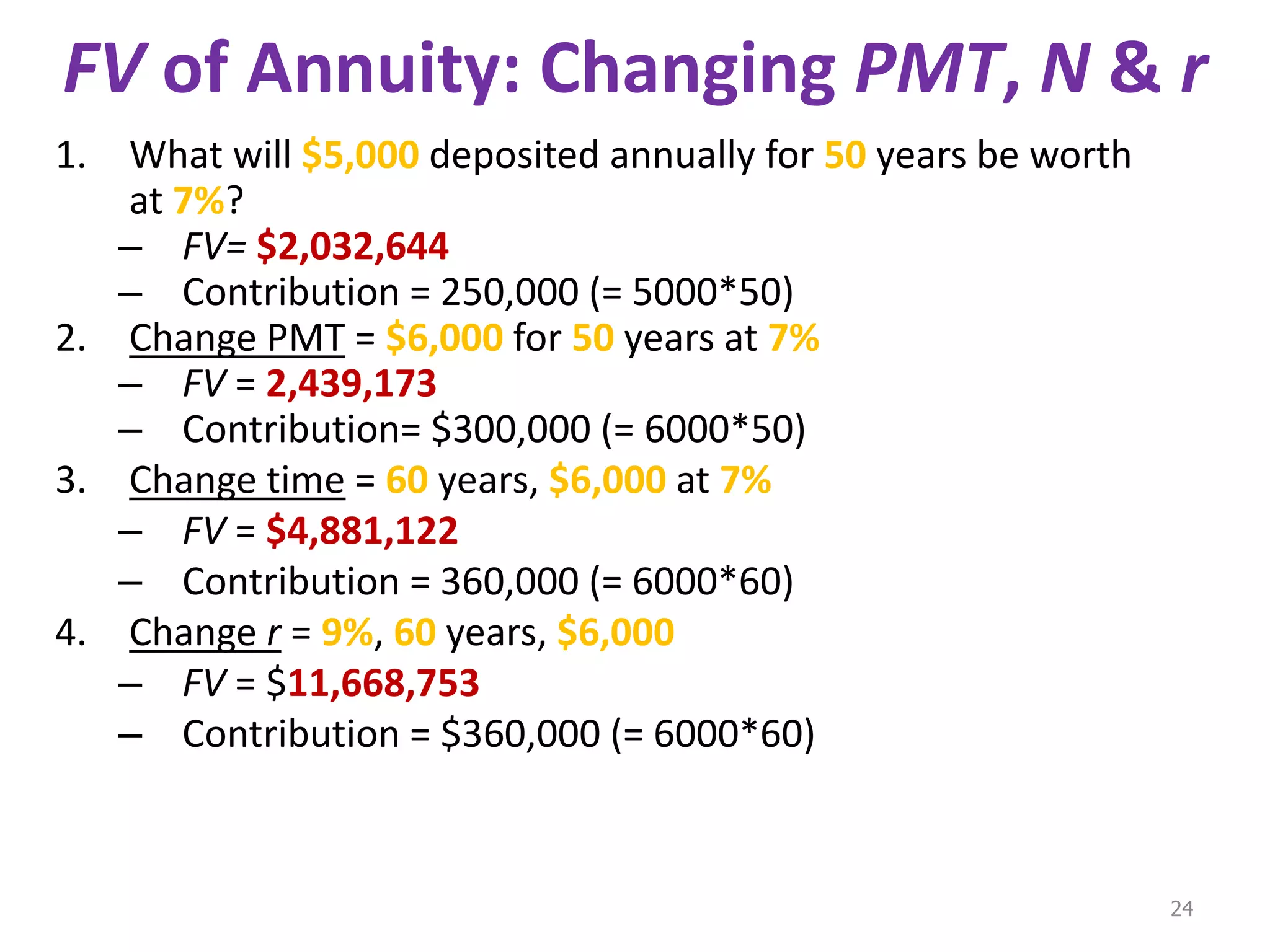 FV of Annuity: Changing PMT, N & r
1. What will $5,000 deposited annually for 50 years be worth
   at 7%?
   – FV= $2,032,644
   – Contribution = 250,000 (= 5000*50)
2. Change PMT = $6,000 for 50 years at 7%
   – FV = 2,439,173
   – Contribution= $300,000 (= 6000*50)
3. Change time = 60 years, $6,000 at 7%
   – FV = $4,881,122
   – Contribution = 360,000 (= 6000*60)
4. Change r = 9%, 60 years, $6,000
   – FV = $11,668,753
   – Contribution = $360,000 (= 6000*60)



                                                               24
 