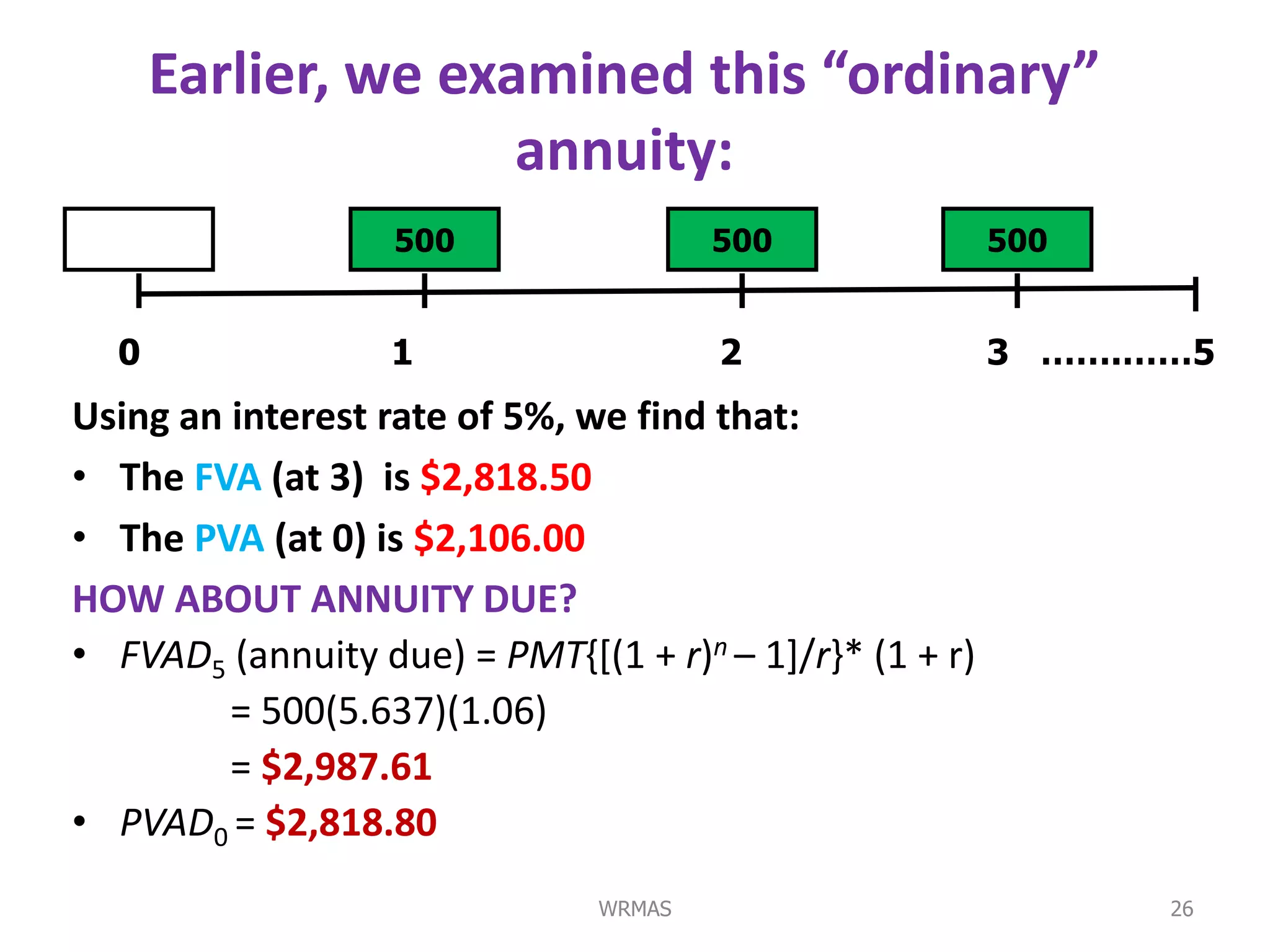 Earlier, we examined this “ordinary”
                     annuity:
                   500                 500               500


  0                1                   2                 3 …….……5
Using an interest rate of 5%, we find that:
• The FVA (at 3) is $2,818.50
• The PVA (at 0) is $2,106.00
HOW ABOUT ANNUITY DUE?
• FVAD5 (annuity due) = PMT{[(1 + r)n – 1]/r}* (1 + r)
         = 500(5.637)(1.06)
         = $2,987.61
• PVAD0 = $2,818.80
                               WRMAS                           26
 