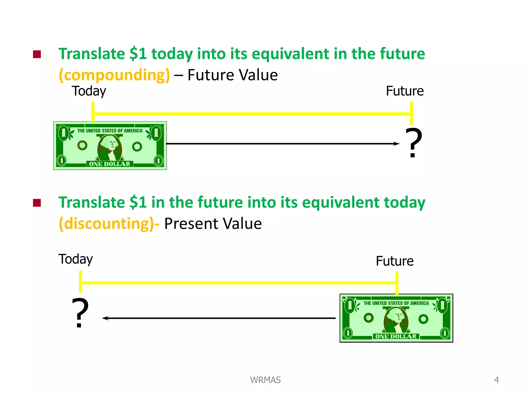    Translate $1 today into its equivalent in the future
    (compounding) – Future Value
     Today                                        Future



                                                    ?
   Translate $1 in the future into its equivalent today
    (discounting)- Present Value
    Today                                       Future



     ?
                               WRMAS                       4
 