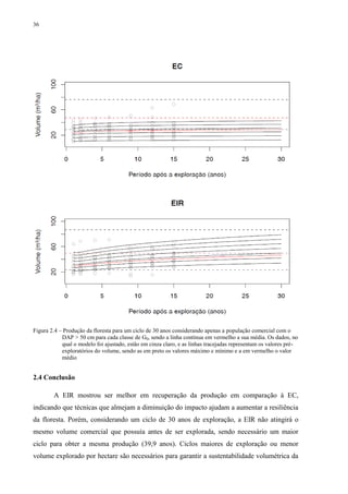 36
Figura 2.4 – Produção da floresta para um ciclo de 30 anos considerando apenas a população comercial com o
DAP > 50 cm para cada classe de G0, sendo a linha contínua em vermelho a sua média. Os dados, no
qual o modelo foi ajustado, estão em cinza claro, e as linhas tracejadas representam os valores pré-
exploratórios do volume, sendo as em preto os valores máximo e mínimo e a em vermelho o valor
médio
2.4 Conclusão
A EIR mostrou ser melhor em recuperação da produção em comparação à EC,
indicando que técnicas que almejam a diminuição do impacto ajudam a aumentar a resiliência
da floresta. Porém, considerando um ciclo de 30 anos de exploração, a EIR não atingirá o
mesmo volume comercial que possuía antes de ser explorada, sendo necessário um maior
ciclo para obter a mesma produção (39,9 anos). Ciclos maiores de exploração ou menor
volume explorado por hectare são necessários para garantir a sustentabilidade volumétrica da
 