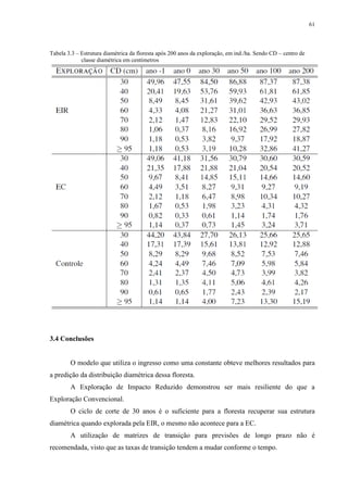 61
Tabela 3.3 – Estrutura diamétrica da floresta após 200 anos da exploração, em ind./ha. Sendo CD – centro de
classe diamétrica em centímetros
3.4 Conclusões
O modelo que utiliza o ingresso como uma constante obteve melhores resultados para
a predição da distribuição diamétrica dessa floresta.
A Exploração de Impacto Reduzido demonstrou ser mais resiliente do que a
Exploração Convencional.
O ciclo de corte de 30 anos é o suficiente para a floresta recuperar sua estrutura
diamétrica quando explorada pela EIR, o mesmo não acontece para a EC.
A utilização de matrizes de transição para previsões de longo prazo não é
recomendada, visto que as taxas de transição tendem a mudar conforme o tempo.
 