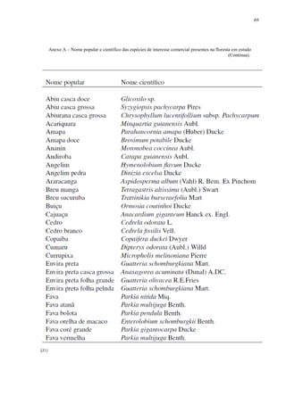 69
Anexo A – Nome popular e científico das espécies de interesse comercial presentes na floresta em estudo
(Continua).
[Z1]
 