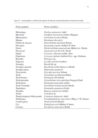 71
Anexo A – Nome popular e científico das espécies de interesse comercial presentes na floresta em estudo.
 