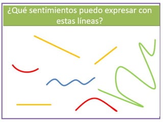 Tipos de lineas para trabajar en artes visuales tercero básico | PPT
