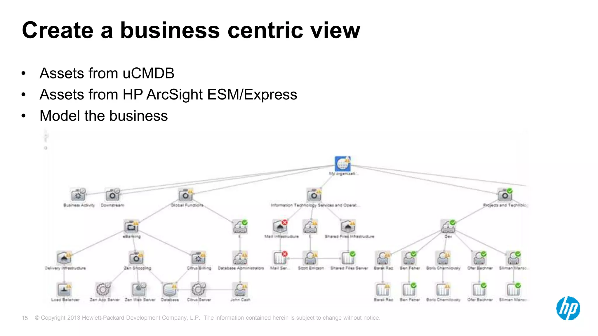 Create a business centric view 
• Assets from uCMDB 
• Assets from HP ArcSight ESM/Express 
• Model the business 
© Copyright 2013 Hewlett-Packard Development Company, L.P. The information contained herein is subject 15 to change without notice. 
 
