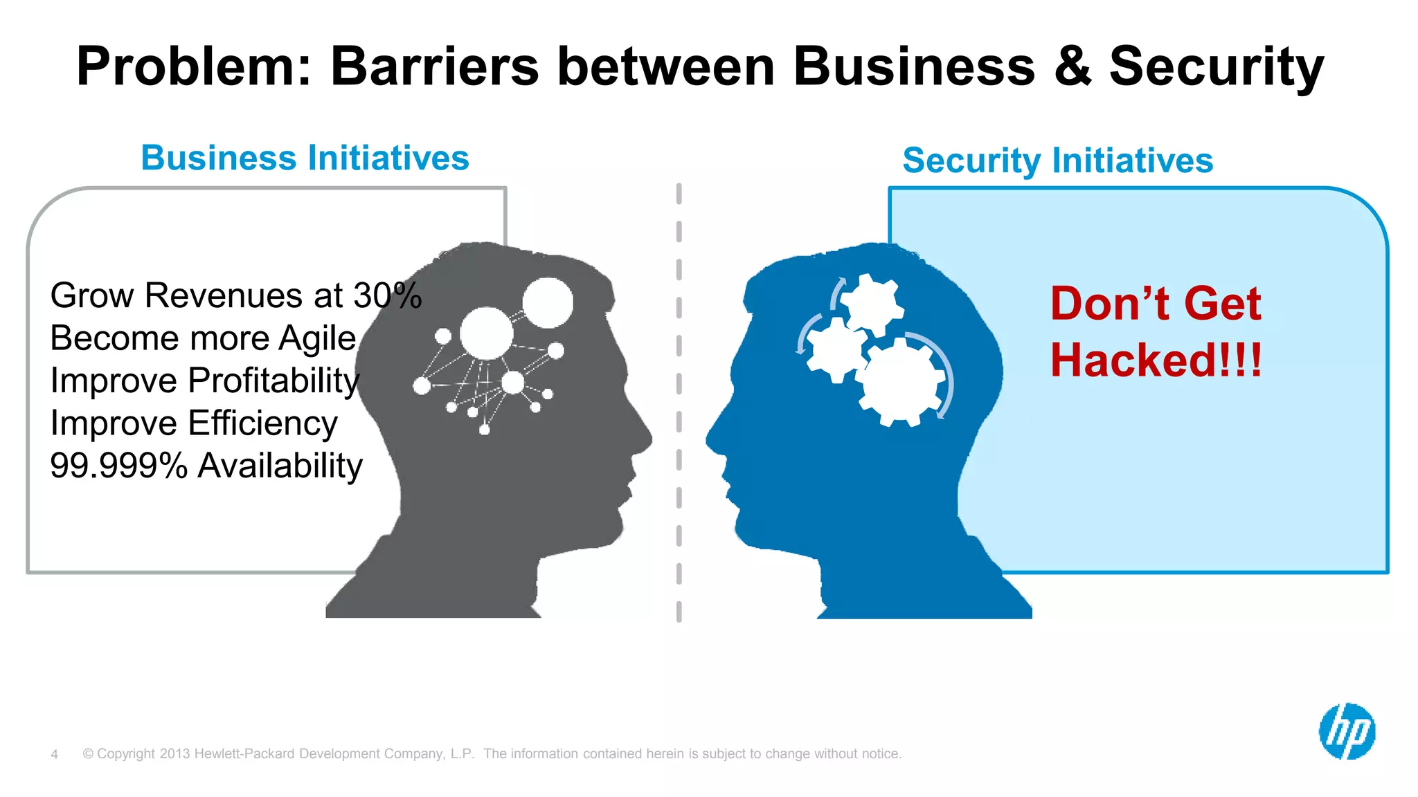 Problem: Barriers between Business & Security 
Business Initiatives Security Initiatives 
© Copyright 2013 Hewlett-Packard Development Company, L.P. The information contained herein is subject 4 to change without notice. 
Don’t Get 
Hacked!!! 
Grow Revenues at 30% 
Become more Agile 
Improve Profitability 
Improve Efficiency 
99.999% Availability 
 