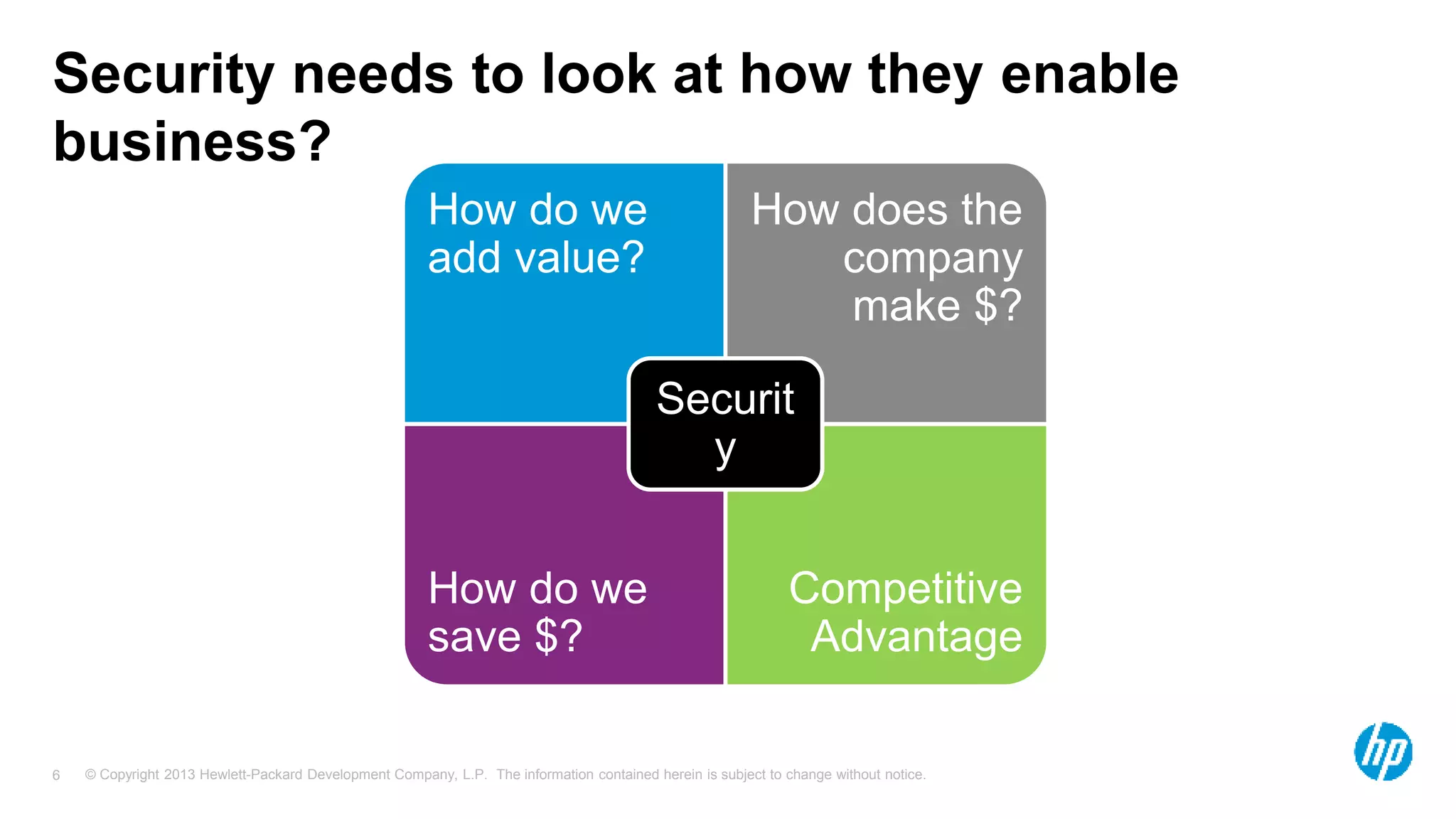 Security needs to look at how they enable 
business? 
How do we 
add value? 
How does the 
company 
make $? 
How do we 
save $? 
Securit 
Competitive 
Advantage 
y 
© Copyright 2013 Hewlett-Packard Development Company, L.P. The information contained herein is subject 6 to change without notice. 
 