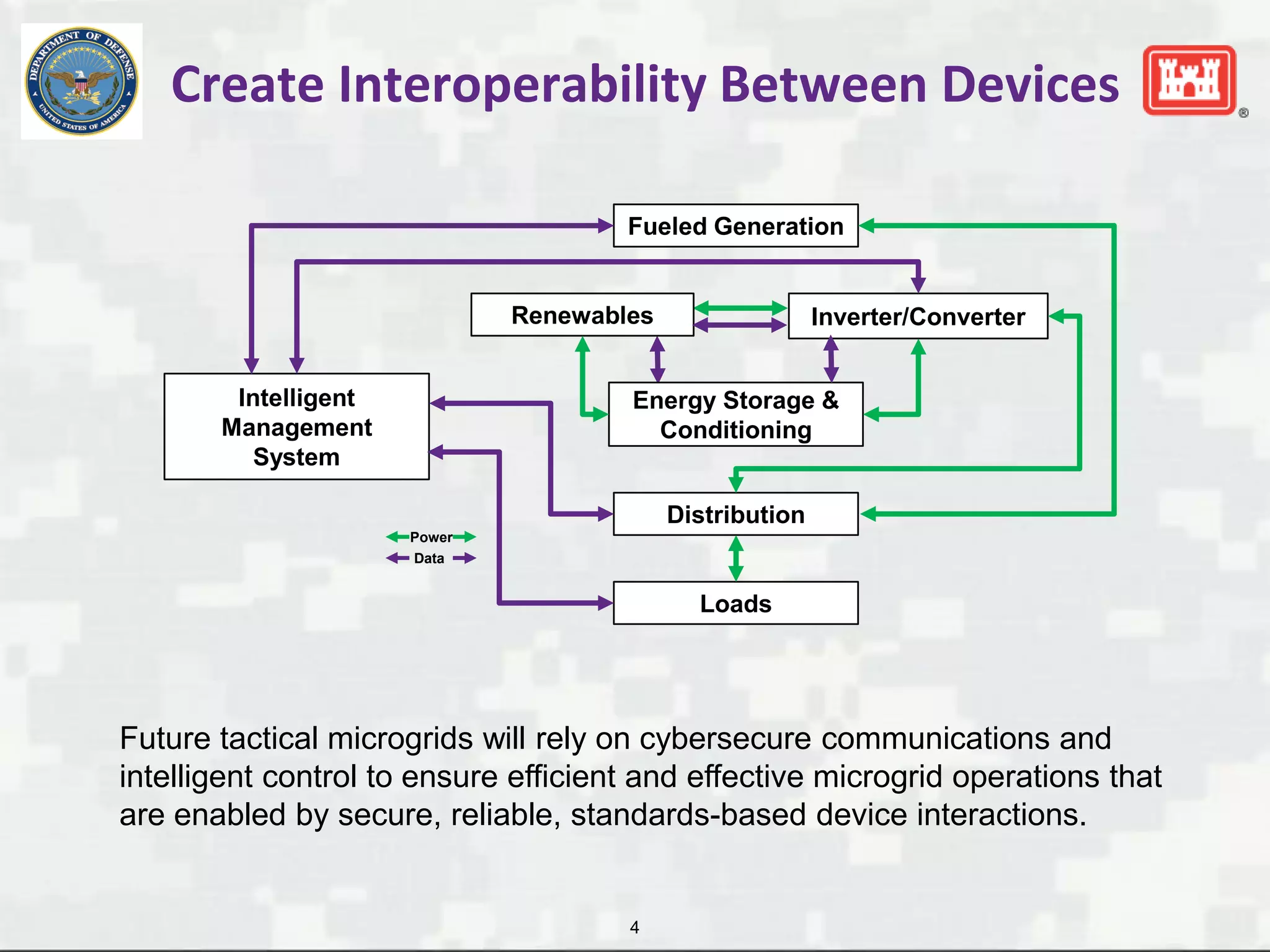 Tactical Microgrid Chart 8.3_TMSC Overview_Bozada_EPRI/SNL Microgrid Symposium | PDF