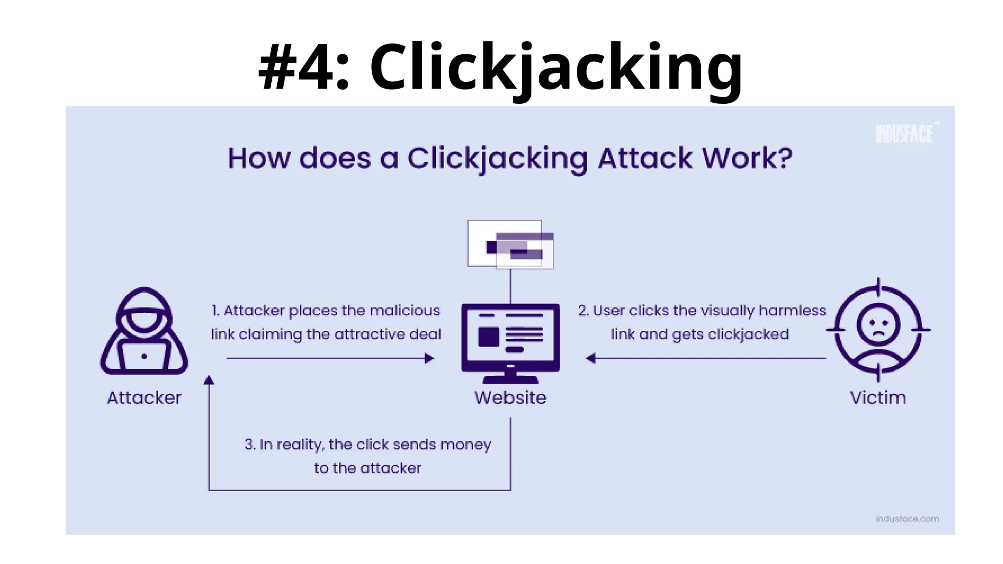 #4: Clickjacking
 