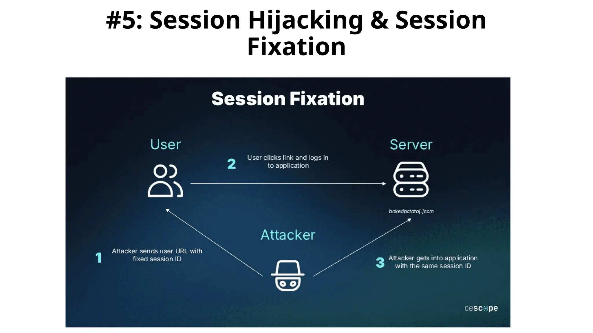 #5: Session Hijacking & Session
Fixation
 