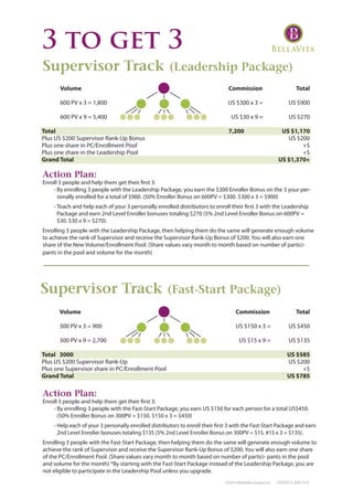 3 to get 3
©2015 BellaVita Group LLC 3TOGET3_E051315
Supervisor Track (Leadership Package)
Supervisor Track (Fast-Start Package)
Action Plan:
Enroll 3 people and help them get their first 3:
-	By enrolling 3 people with the Leadership Package, you earn the $300 Enroller Bonus on the 3 your per-
sonally enrolled for a total of $900. (50% Enroller Bonus on 600PV = $300. $300 x 3 = $900)
-	Teach and help each of your 3 personally enrolled distributors to enroll their first 3 with the Leadership
Package and earn 2nd Level Enroller bonuses totaling $270 (5% 2nd Level Enroller Bonus on 600PV =
$30. $30 x 9 = $270).
Enrolling 3 people with the Leadership Package, then helping them do the same will generate enough volume
to achieve the rank of Supervisor and receive the Supervisor Rank-Up Bonus of $200. You will also earn one
share of the New Volume/Enrollment Pool. (Share values vary month to month based on number of partici-
pants in the pool and volume for the month)
Action Plan:
Enroll 3 people and help them get their first 3:
-	By enrolling 3 people with the Fast-Start Package, you earn US $150 for each person for a total US$450.
(50% Enroller Bonus on 300PV = $150. $150 x 3 = $450)
-	Help each of your 3 personally enrolled distributors to enroll their first 3 with the Fast-Start Package and earn
2nd Level Enroller bonuses totaling $135 (5% 2nd Level Enroller Bonus on 300PV = $15. #15 x 3 = $135).
Enrolling 3 people with the Fast-Start Package, then helping them do the same will generate enough volume to
achieve the rank of Supervisor and receive the Supervisor Rank-Up Bonus of $200. You will also earn one share
of the PC/Enrollment Pool. (Share values vary month to month based on number of partici- pants in the pool
and volume for the month) *By starting with the Fast-Start Package instead of the Leadership Package, you are
not eligible to participate in the Leadership Pool unless you upgrade.
	Volume	 Commission	 Total
	 600 PV x 3 = 1,800	 US $300 x 3 =	 US $900
	 600 PV x 9 = 5,400	 US $30 x 9 =	 US $270
Total		 7,200	 US $1,170
Plus US $200 Supervisor Rank-Up Bonus		 US $200
Plus one share in PC/Enrollment Pool		 +$	
Plus one share in the Leadership Pool		 +$
Grand Total		 US $1,370+
	Volume	 Commission	 Total
	 300 PV x 3 = 900	 US $150 x 3 =	 US $450
	 300 PV x 9 = 2,700	 US $15 x 9 =	 US $135
Total	 3000		 US $585
Plus US $200 Supervisor Rank-Up		 US $200
Plus one Supervisor share in PC/Enrollment Pool		 +$	
Grand Total		 US $785
 