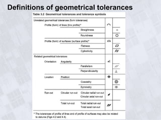 Definitions of geometrical tolerances
 