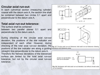 Circular axial run-out:
In each cylindrical section (measuring cylinder)
coaxial with the datum axis A, the section line shall
be contained between two circles 0.1 apart and
perpendicular to the datum axis A.
Total axial run-out tolerance:
The surface shall be contained
between two parallel planes 0.1 apart and
perpendicular to the datum axis A.
During checking of the circular axial run-out
deviation, the positions of the dial indicator are
independent of each other. However, during
checking of the total axial run-out deviation, the
positions of the dial indicator are along a guiding
(straight) line perpendicular to the datum axis A.
Therefore the flatness deviations of the toleranced
surface are limited by the total axial run-out
tolerance, but not by the circular axial run-out
tolerance.
 