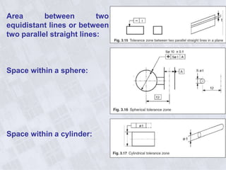 Area between two
equidistant lines or between
two parallel straight lines:
Space within a sphere:
Space within a cylinder:
 