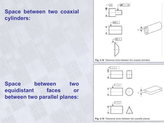 Space between two coaxial
cylinders:
Space between two
equidistant faces or
between two parallel planes:
 