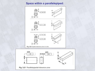Space within a parallelepiped:
 