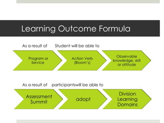 Learning Outcome Formula
As a result of    Student will be able to




As a result of   participantswill be able to
 