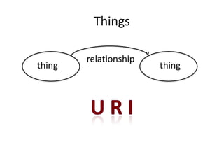 Things

        relationship
thing                  thing
 
