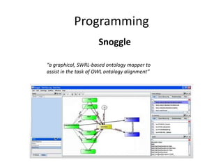 Programming
                      Snoggle

“a graphical, SWRL-based ontology mapper to
assist in the task of OWL ontology alignment”
 