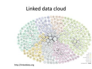 Linked data cloud




http://linkeddata.org
 