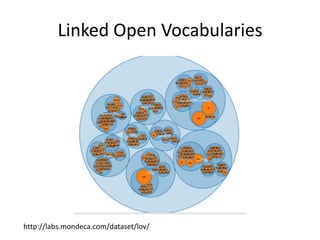 Linked Open Vocabularies




http://labs.mondeca.com/dataset/lov/
 