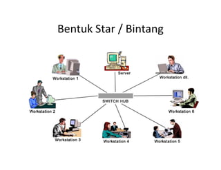 Bentuk Star / Bintang
 