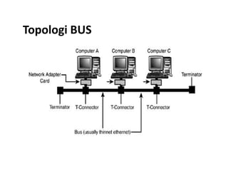Topologi BUS
 