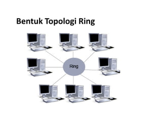 Bentuk Topologi Ring
 