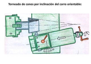 Torneado de conos por inclinación del carro orientable:
 