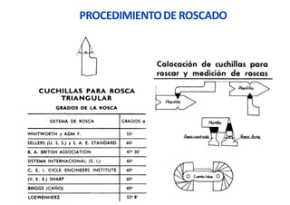 PROCEDIMIENTODE ROSCADO
 