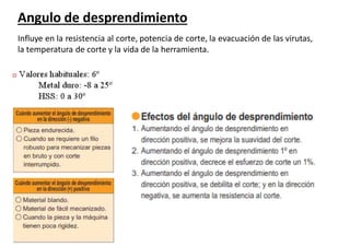 Angulo de desprendimiento
Influye en la resistencia al corte, potencia de corte, la evacuación de las virutas,
la temperatura de corte y la vida de la herramienta.
 