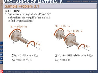 Torque Analysis Tutorial Torsional analysis _ Strength of Materials | PPTX